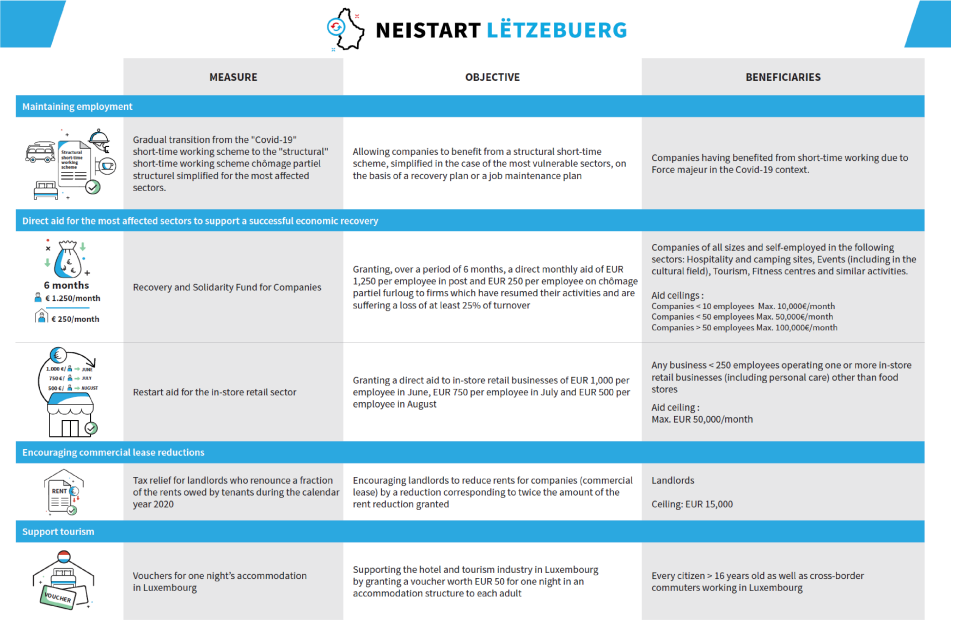 Coronavirus Information And Recommendations For Businesses Ministry Of The Economy The Luxembourg Government
